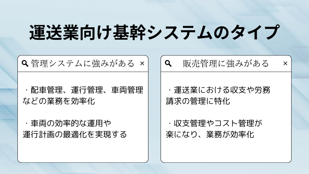 運送業基幹システムの機能