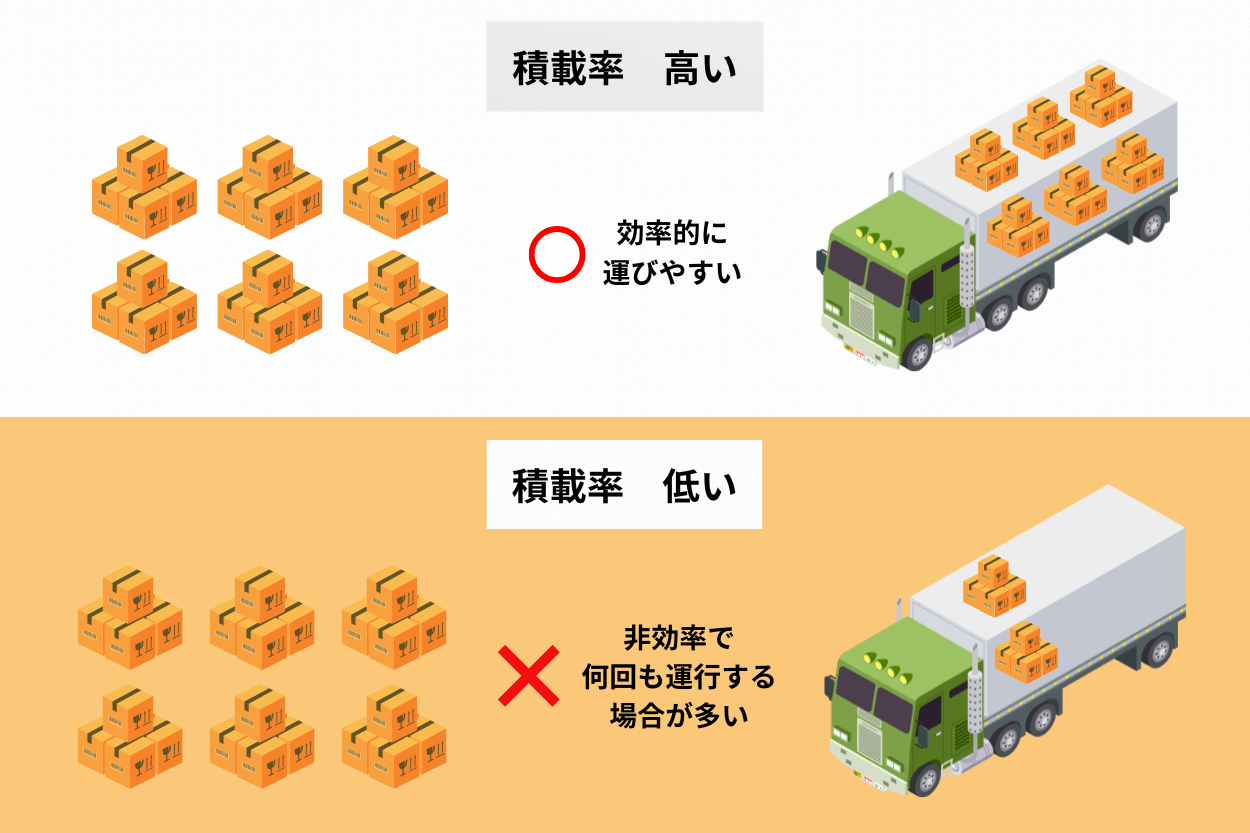 トラックの積載率とは