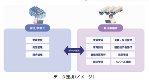 輸送業務のデジタル化事例