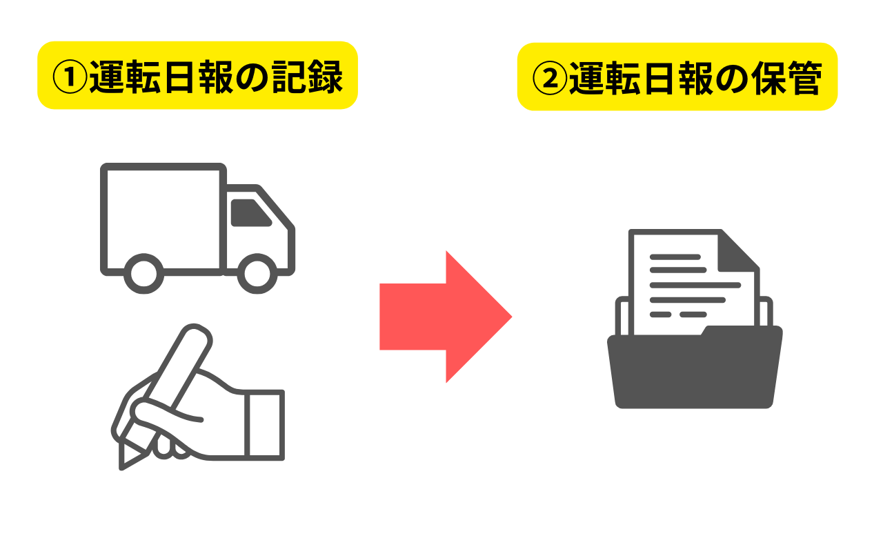 運転日報の記録と保管