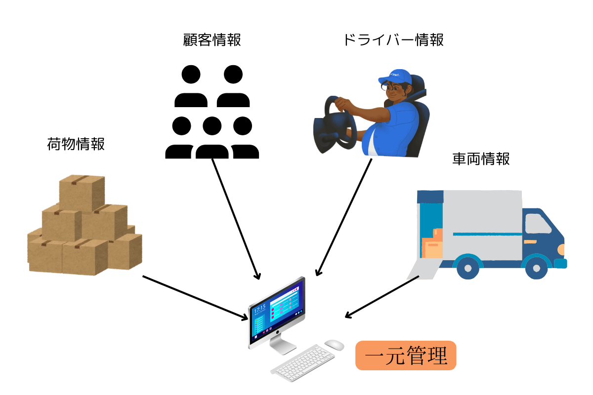 配車管理システムの活用