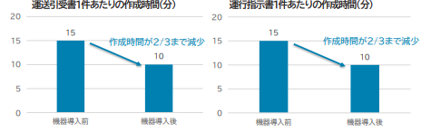 導入事例1