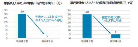 導入事例2