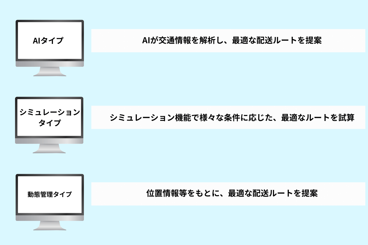 配送ルート最適化システムの種類と仕組み